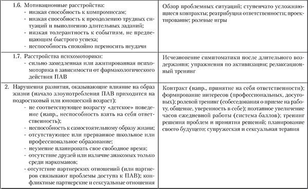 Геннадий Старшенбаум - Аддиктология: психология и психотерапия зависимостей