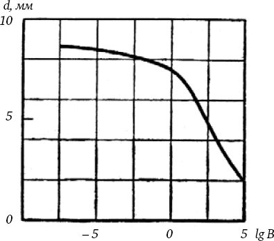 Сергей Вавилов - Глаз и Солнце