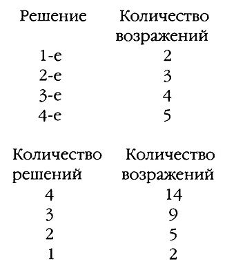 Сэмюэль Беккет - Уотт
