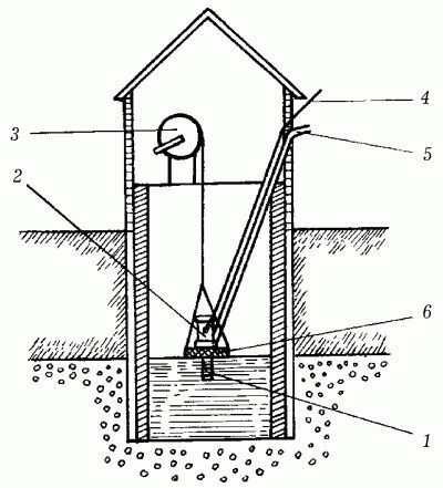 Ирина Скрипко - Системы полива