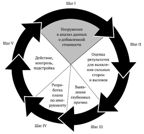 Кейт Кеннеди, Майк Томас и др. - Как использовать анализ данных о добавленной...