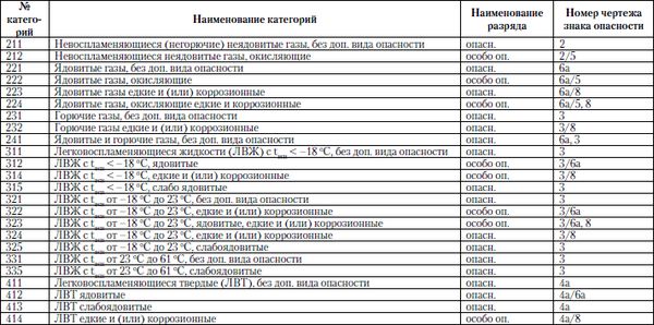 Михаил Рогожин - Правила пожарной безопасности в Российской Федерации (с...