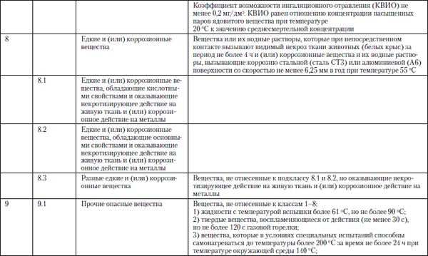 Михаил Рогожин - Правила пожарной безопасности в Российской Федерации (с...