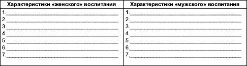 Гендерная психология