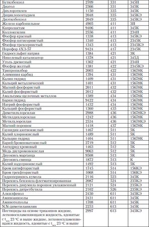 Михаил Рогожин - Правила пожарной безопасности в Российской Федерации (с...