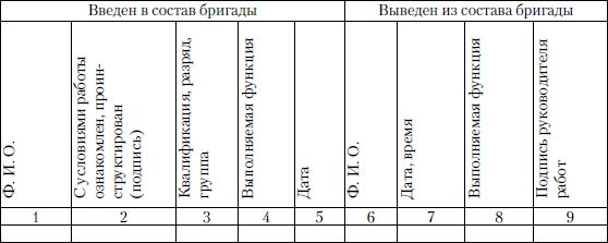 Михаил Рогожин - Правила пожарной безопасности в Российской Федерации (с...