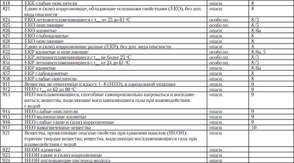 Михаил Рогожин - Правила пожарной безопасности в Российской Федерации (с...