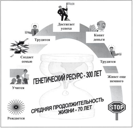 Иван Подласый - Педагогика. Книга 1: Общие основы: Учебник для вузов