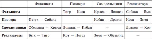 Григорий Кваша - Практический курс Григория Кваши. Структурный гороскоп
