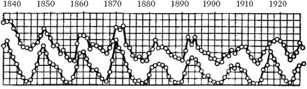 Сергей Вавилов - Глаз и Солнце