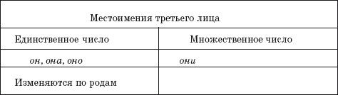 Методика интеллектуального развития...