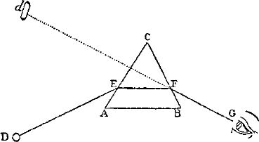 Сергей Вавилов - Глаз и Солнце