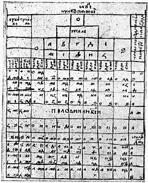 Дмитрий Гаврилов, Станислав Ермаков - Время богов и время людей. Основы...