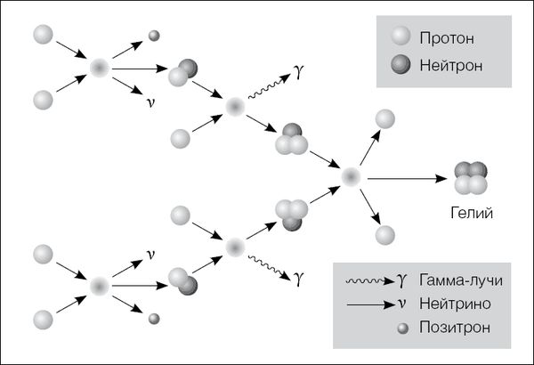 Виктор де Касто - PRO Антиматерию