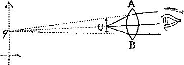 Глаз и Солнце