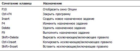 Роман Клименко - Удаленная работа на компьютере: как работать из дома комфортно...