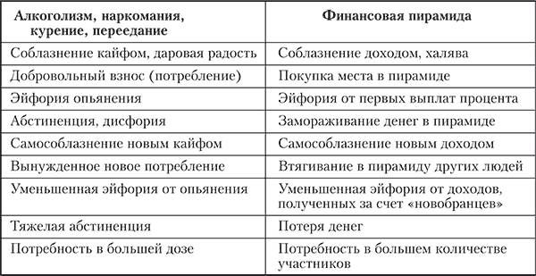 Геннадий Старшенбаум - Аддиктология: психология и психотерапия зависимостей