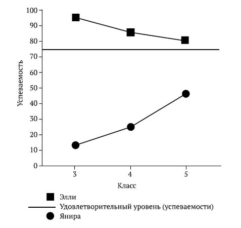 Кейт Кеннеди, Майк Томас и др. - Как использовать анализ данных о добавленной...