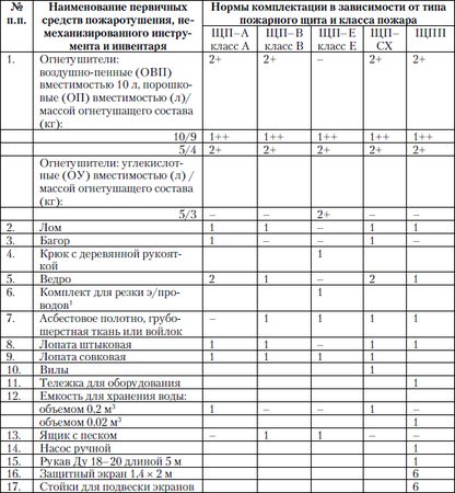 Михаил Рогожин - Правила пожарной безопасности в Российской Федерации (с...
