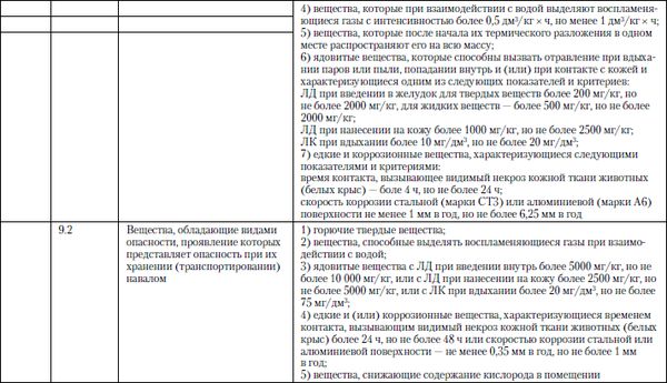 Михаил Рогожин - Правила пожарной безопасности в Российской Федерации (с...