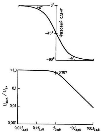 Пауль Хоровиц, Уинфилд Хилл - Искусство схемотехники. Том 1 [Изд.4-е]