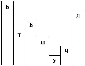 Наталья Дембицкая, Екатерина Обухова и др. - Методика интеллектуального...