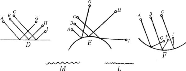 Сергей Вавилов - Глаз и Солнце