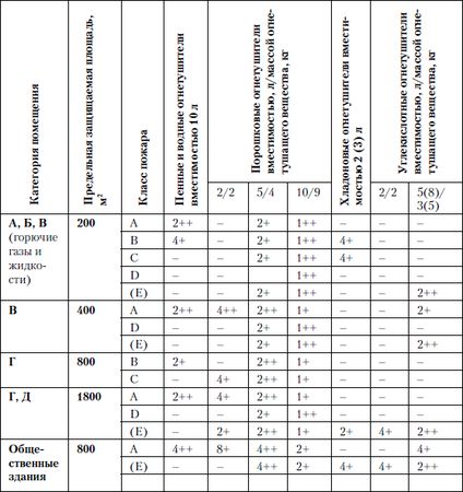 Михаил Рогожин - Правила пожарной безопасности в Российской Федерации (с...