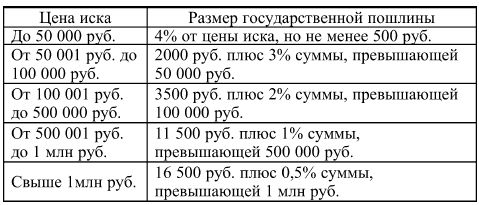 А. Шляпников - Кредиты и займы