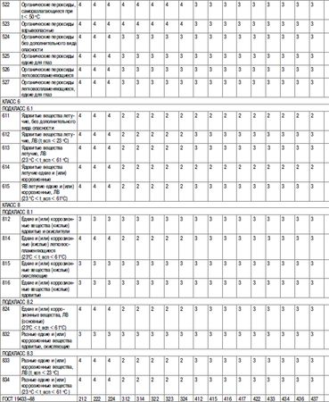 Михаил Рогожин - Правила пожарной безопасности в Российской Федерации (с...