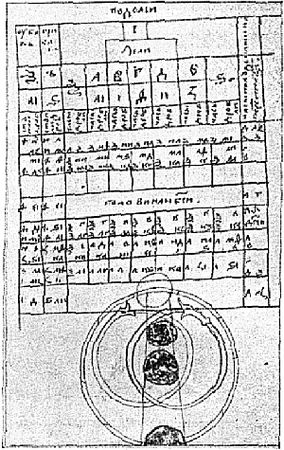 Дмитрий Гаврилов, Станислав Ермаков - Время богов и время людей. Основы...
