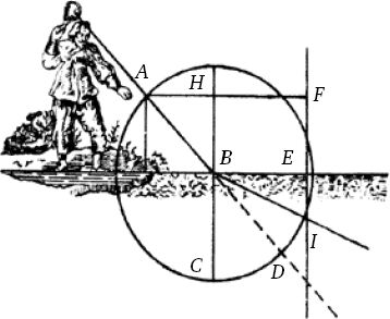 Сергей Вавилов - Глаз и Солнце