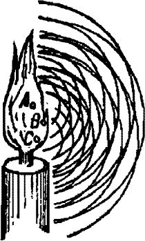 Сергей Вавилов - Глаз и Солнце