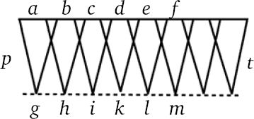 Сергей Вавилов - Глаз и Солнце