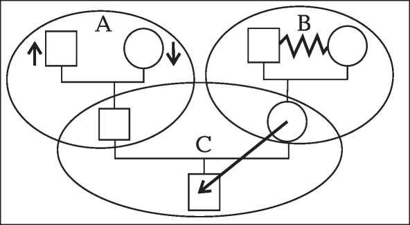 Сборник статей - Теория семейных систем Мюррея Боуэна. Основные понятия, методы...
