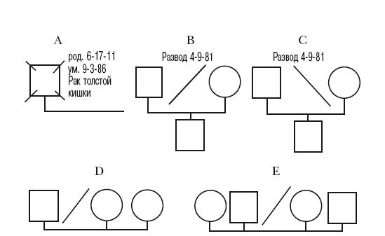 Сборник статей - Теория семейных систем Мюррея Боуэна. Основные понятия, методы...