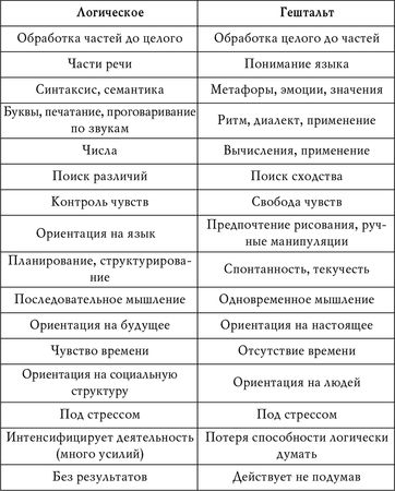 И. Головлева - Учимся читать быстро