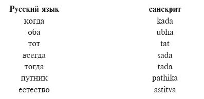 Артем Корсун, Наталья Лавриненко и др. - Страна древних ариев и Великих Моголов