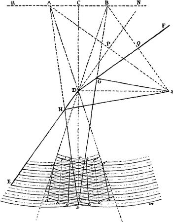Сергей Вавилов - Глаз и Солнце
