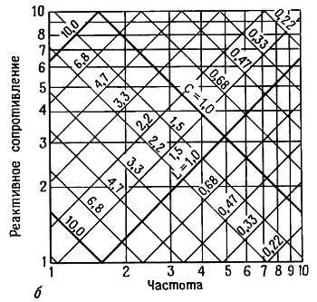 Пауль Хоровиц, Уинфилд Хилл - Искусство схемотехники. Том 1 [Изд.4-е]