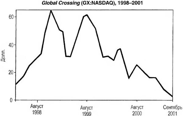 Уильям Боннер, Эддисон Уиггин - Судный день американских финансов: мягкая...