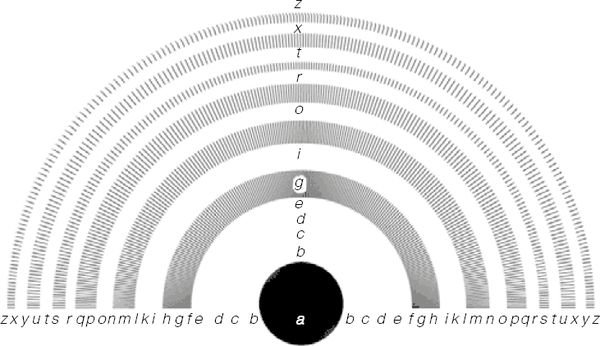 Сергей Вавилов - Глаз и Солнце