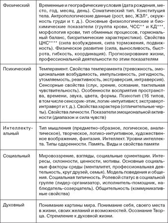 Иван Подласый - Педагогика. Книга 1: Общие основы: Учебник для вузов