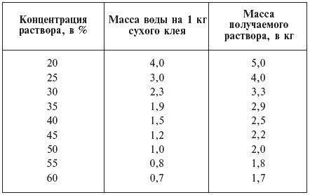 Екатерина Андреева - Художественная работа по дереву