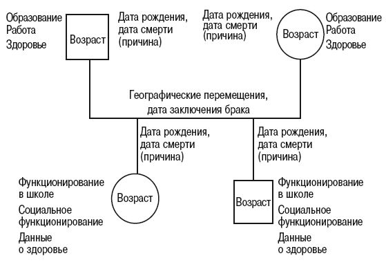Сборник статей - Теория семейных систем Мюррея Боуэна. Основные понятия, методы...