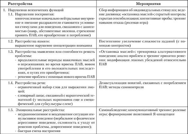 Геннадий Старшенбаум - Аддиктология: психология и психотерапия зависимостей