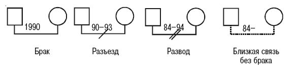 Сборник статей - Теория семейных систем Мюррея Боуэна. Основные понятия, методы...