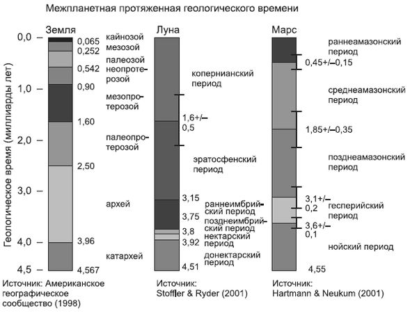Питер Уорд, Джозеф Киршвинк - Новая история происхождения жизни на Земле