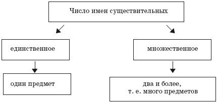 Наталья Дембицкая, Екатерина Обухова и др. - Методика интеллектуального...