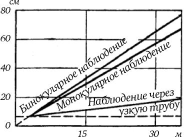 Сергей Вавилов - Глаз и Солнце